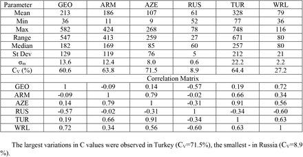 Table 1.