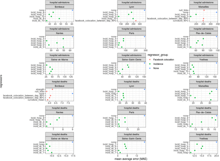 Figure 7: