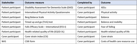 Table 1: