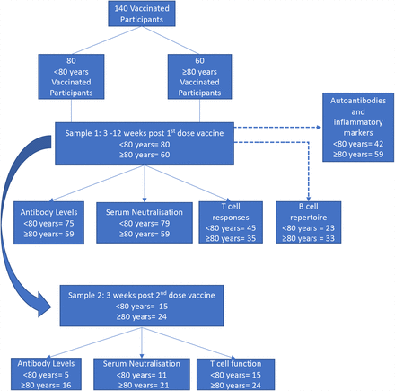 Extended data Figure 1: