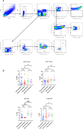 Extended Data Figure 4: