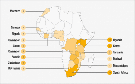 Figure 2: