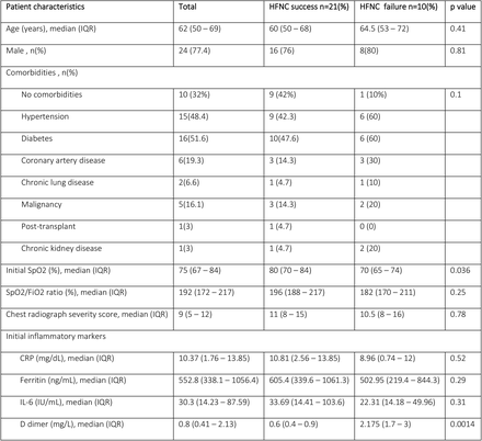 Table 1