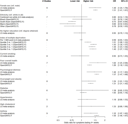 Figure 2: