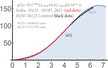 Figure 10.