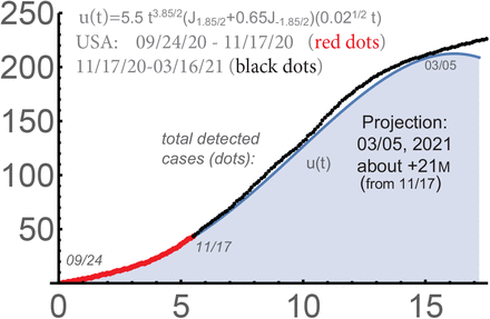 Figure 15.