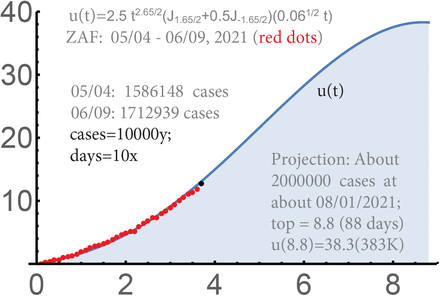 Figure 16.