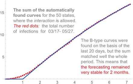 Figure 20.