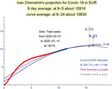 Figure 21.