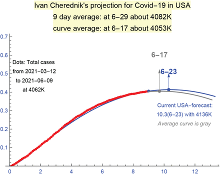 Figure 22.