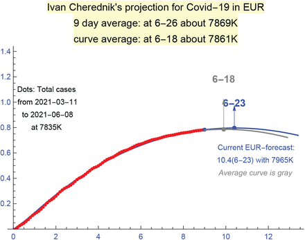 Figure 23.