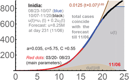 Figure 9.