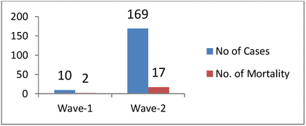 Figure 5: