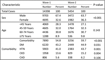 Table 2.