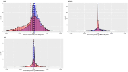 Figure 3: