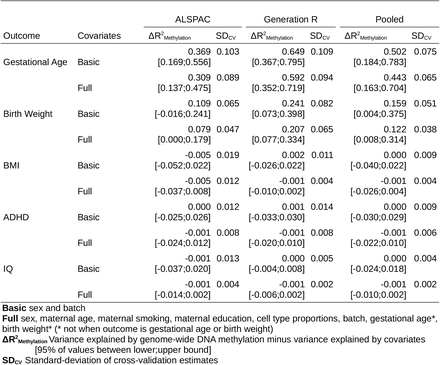 Table 2: