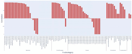 Figure 7: