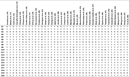 Table 3.