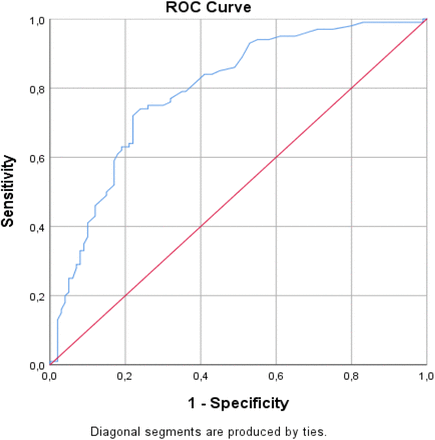 Figure 2: