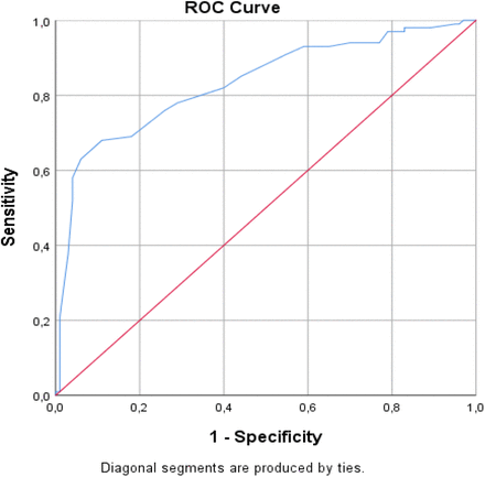 Figure 3: