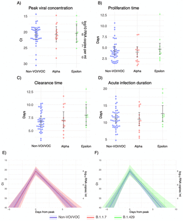 Supplementary Figure 5.