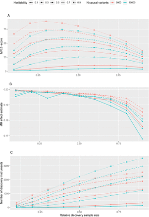 Figure 4: