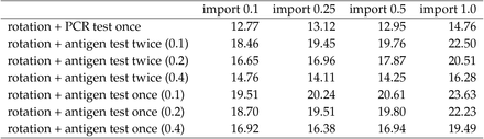 Table 3: