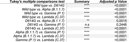 Appendix Table 1.