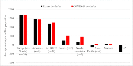 Figure 1: