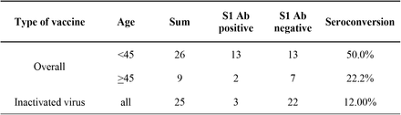 Table 4-2