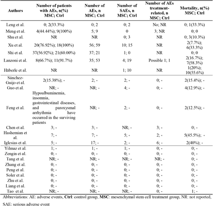 Table 4