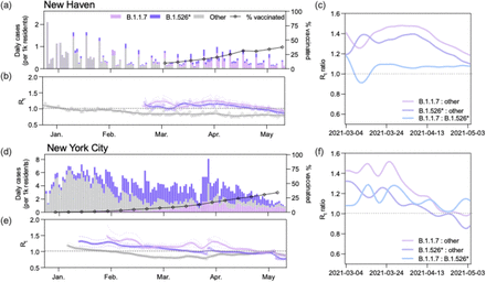 Figure 2: