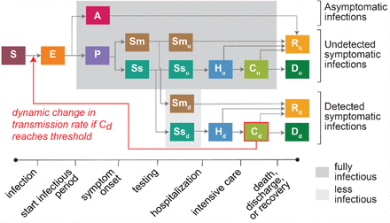 Fig 2.