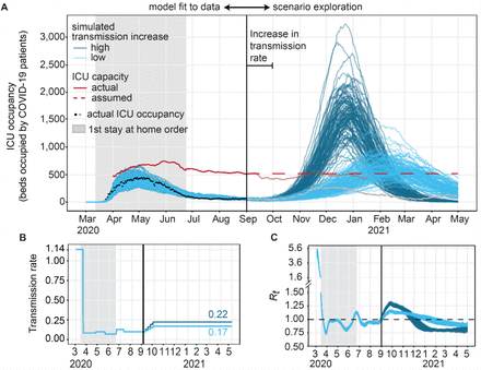 Fig 3.