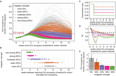 Fig 4.