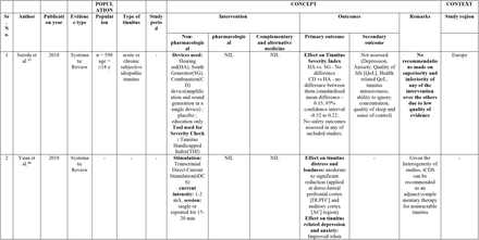 Table 1: