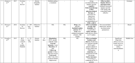 Table 1: