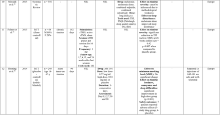 Table 1: