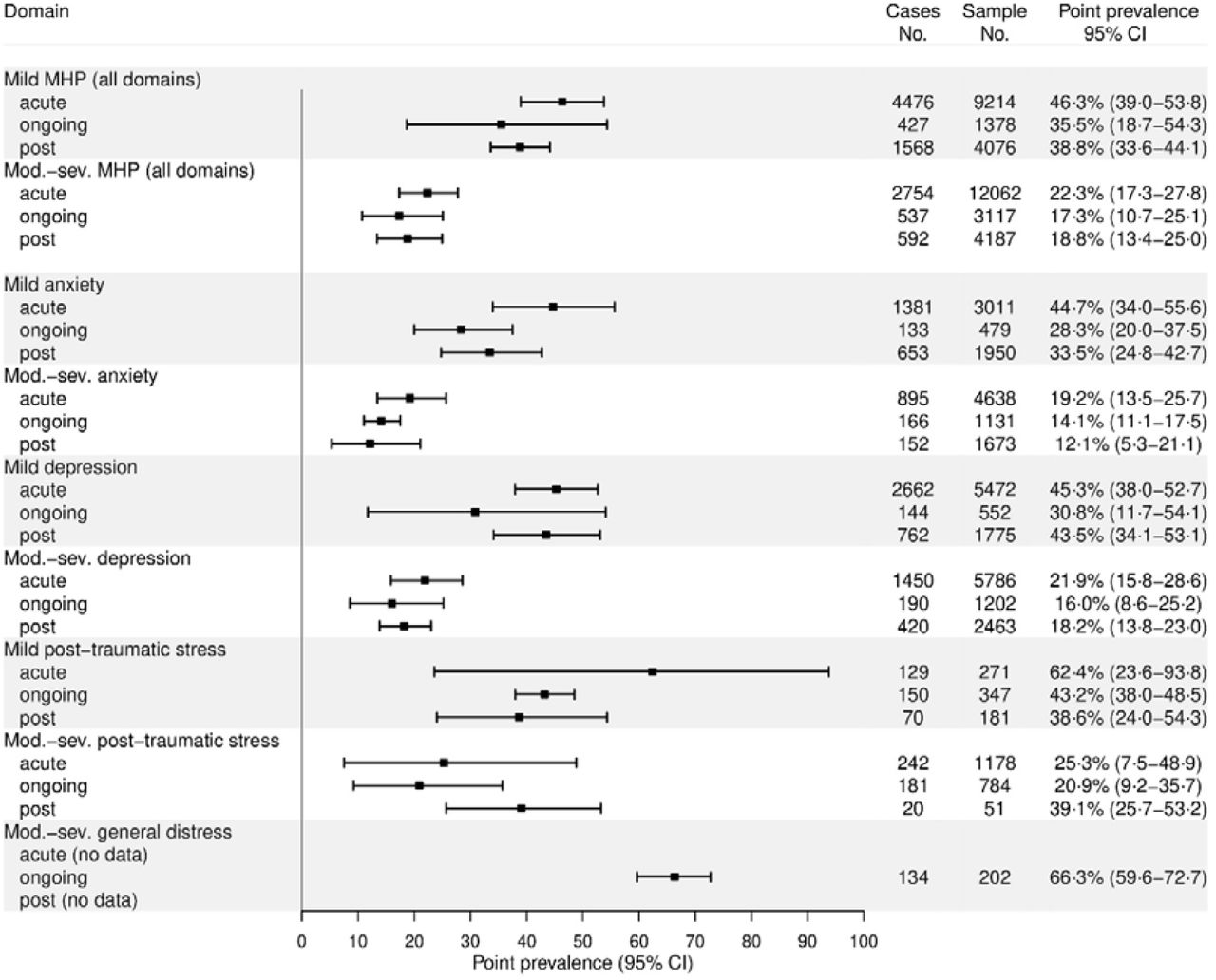 Interpretation of subgroup analyses in systematic reviews: A tutorial -  Clinical Epidemiology and Global Health