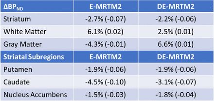 Table 2: