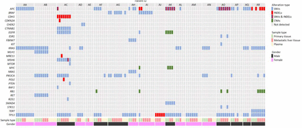 Figure 4: