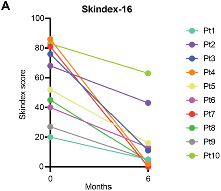 Figure S1.