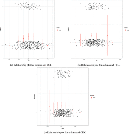 Figure 4: