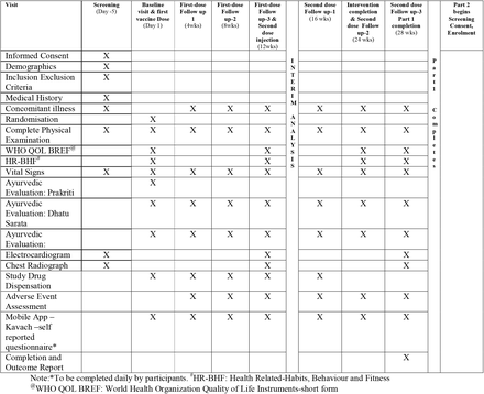 Table 1: