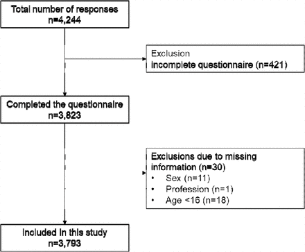 Figure S1: