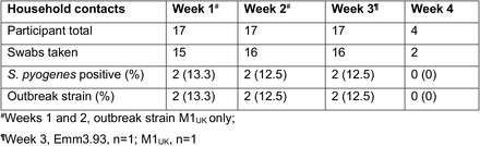 Table 2.