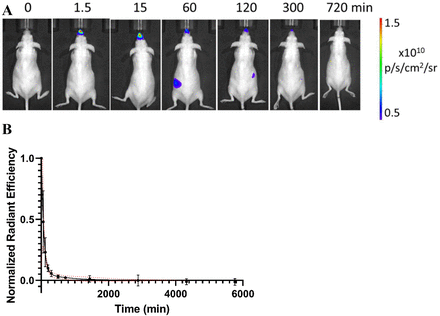 Figure 6.