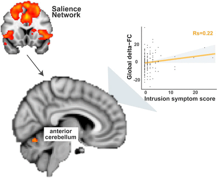 Figure5.