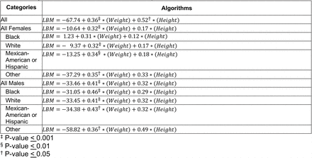 Table 3.