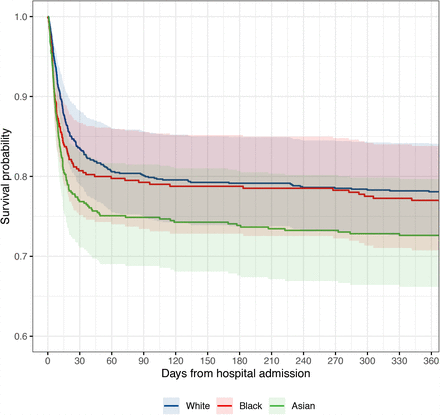 Fig 3: